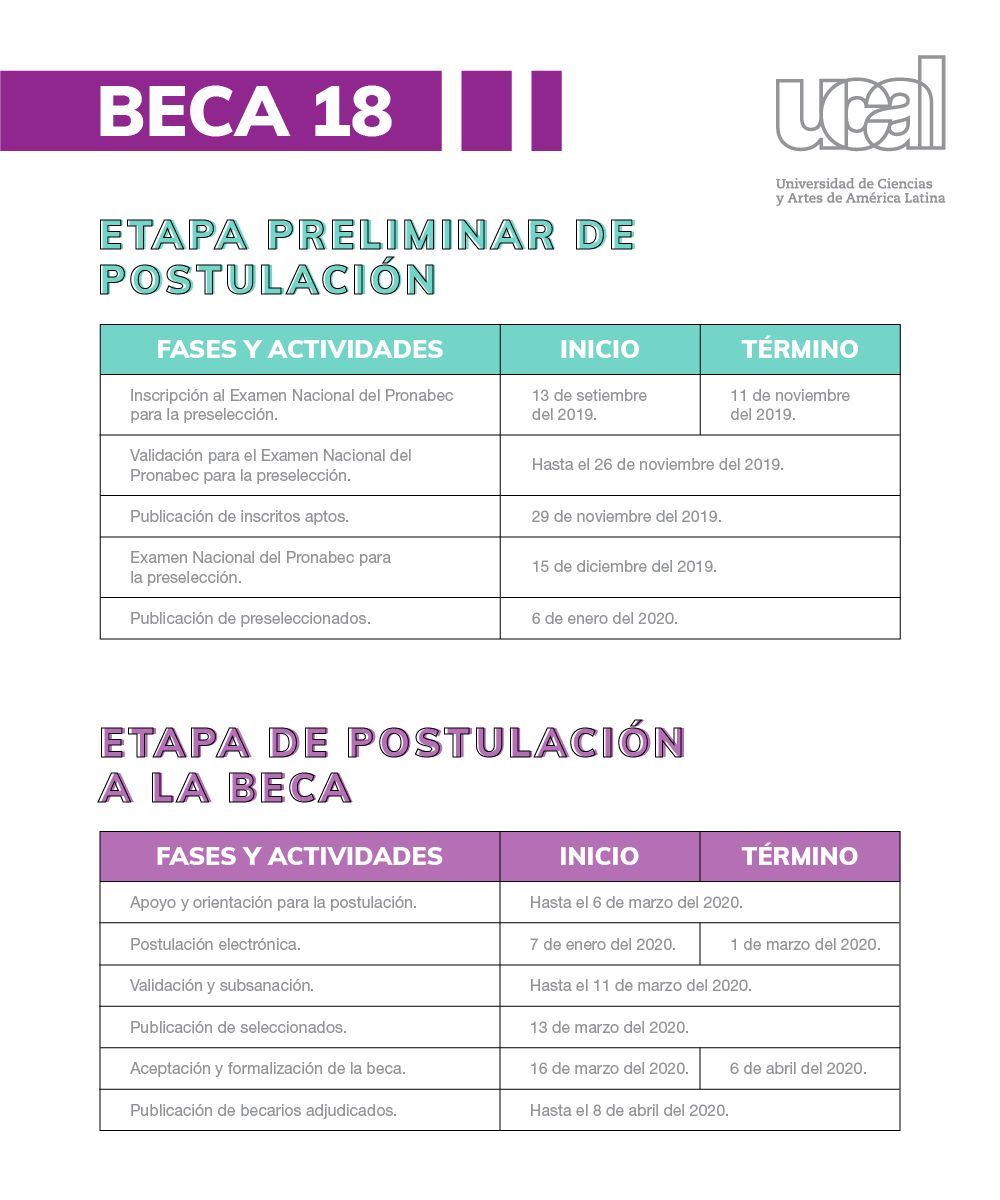 Beca 18: Este Es El Cronograma ACTUALIZADO Del Proceso De Postulación